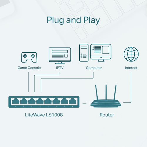 Miniatura 3 de Switch TP-Link LS1008 No administrado, RJ-45 8, Fast Ethernet (10/100), Blanco